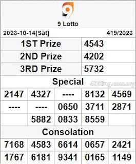lotto 4d|Iba pa.